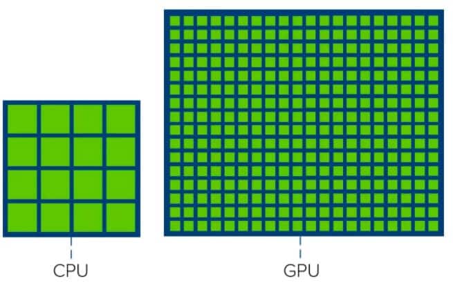 آموزش خرید کارت گرافیک انویدیا اینتل و AMD