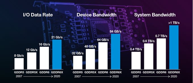 آموزش خرید کارت گرافیک انویدیا اینتل و AMD