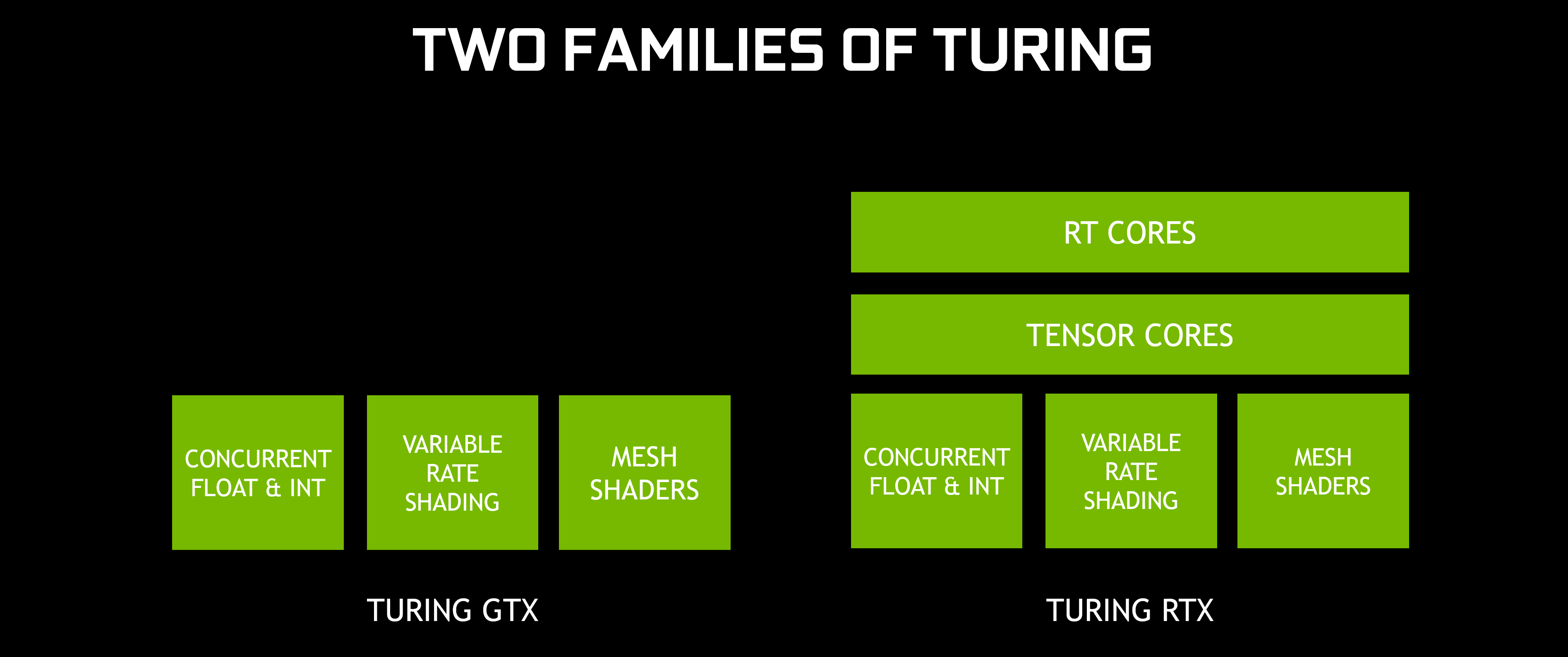 آموزش خرید کارت گرافیک انویدیا اینتل و AMD