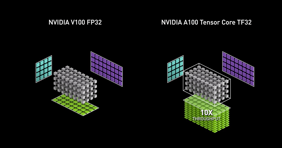 آموزش خرید کارت گرافیک انویدیا اینتل و AMD