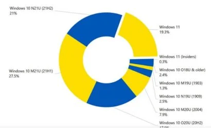 windows 11 ویندوز ۱۱