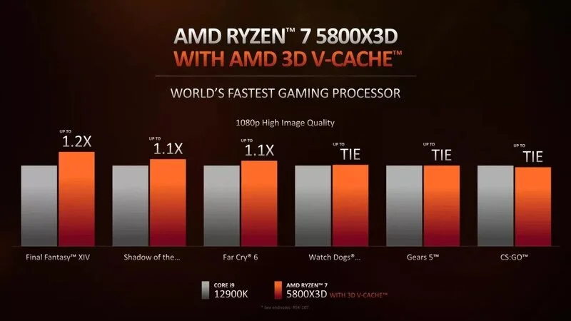 AMD Ryzen 5800X3D (1) ای ام دی رایزن 5800X3D