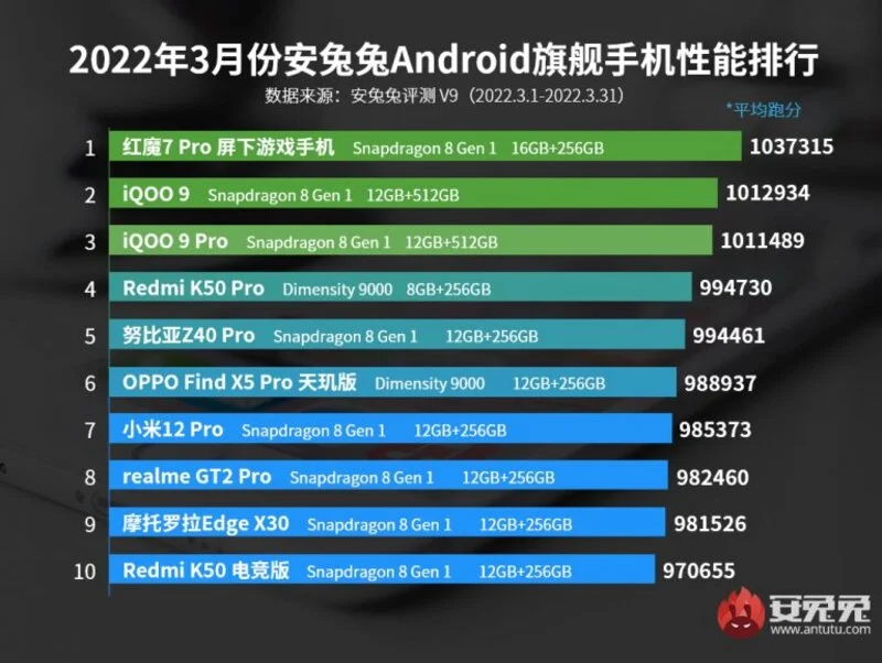 AnTuTu March انتوتو ماه مارچ