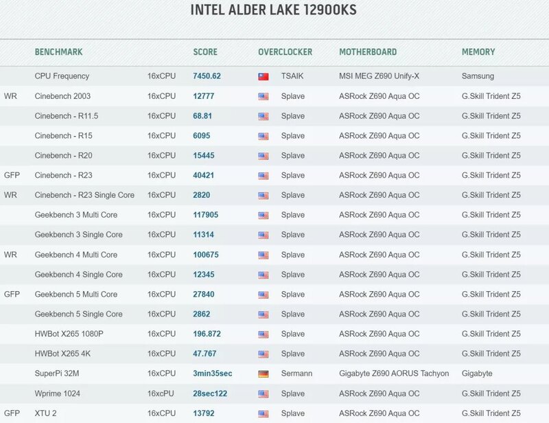 اینتل Core i9-12900KS