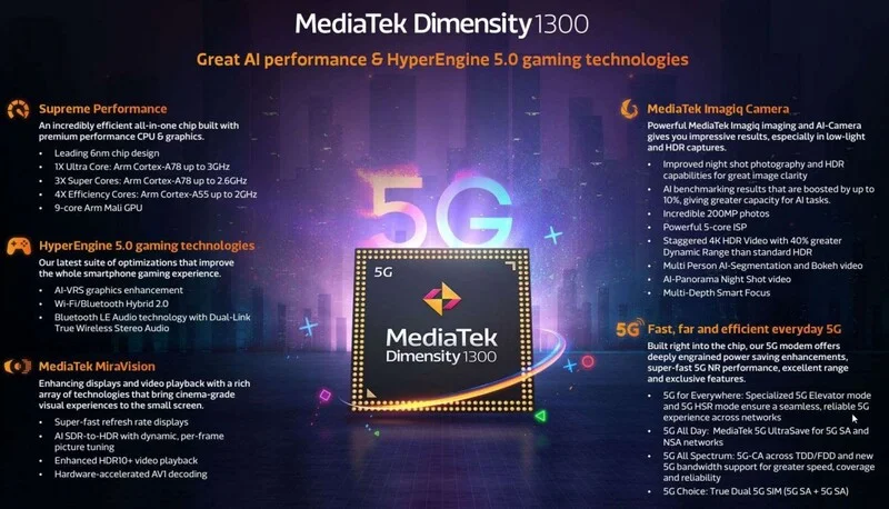 MediaTek Dimensity 1300 (1) دایمنسیتی 1300