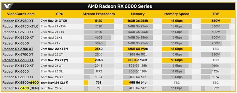 رادئون Rx 6x50 XT