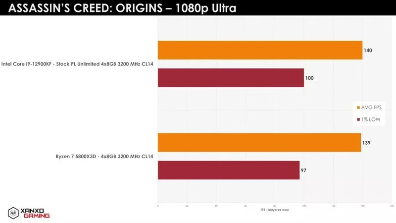 Ryzen 7 5800X3D (1) رایزن 7 5800X3D