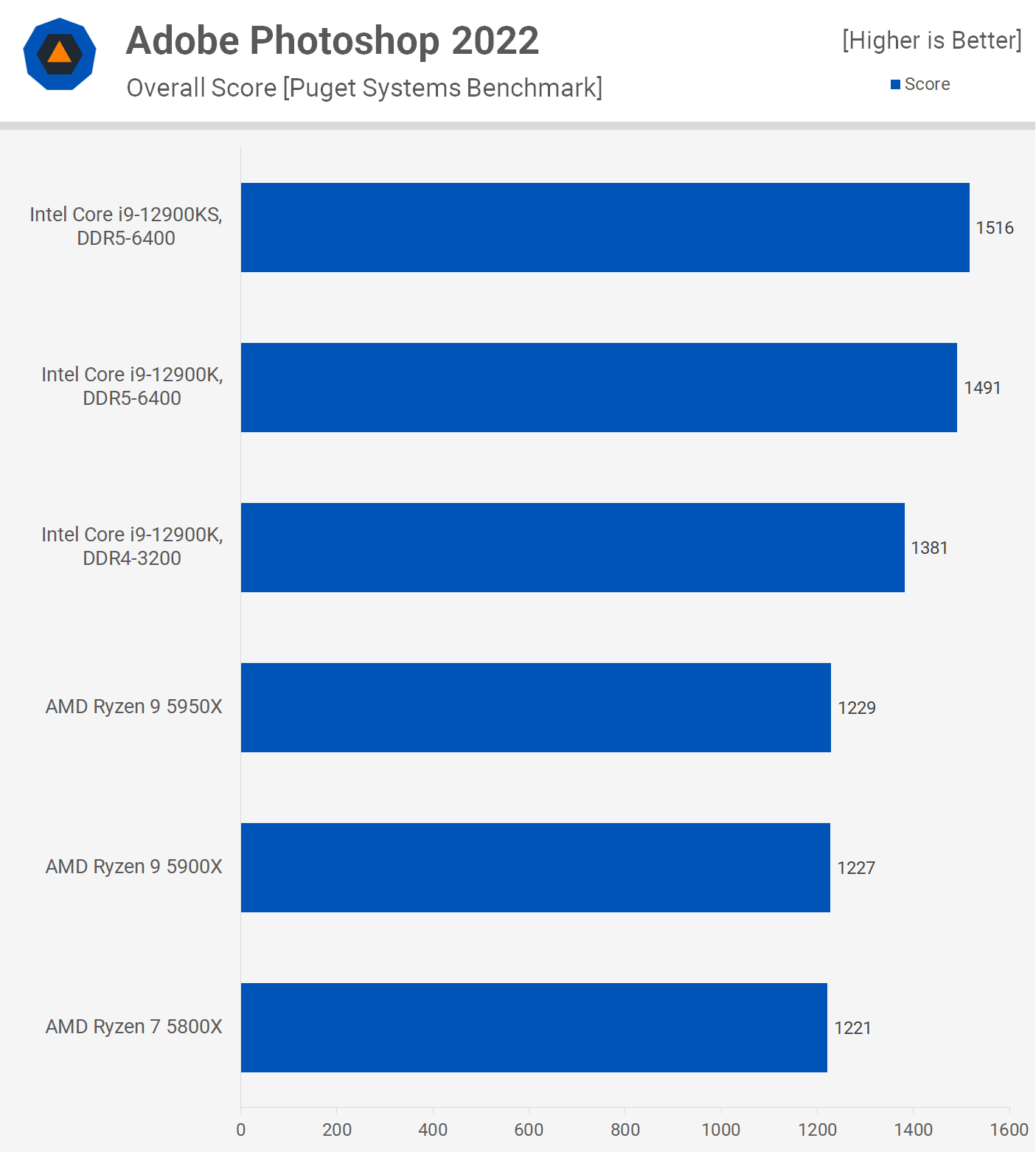 اینتل Core i9-12900KS