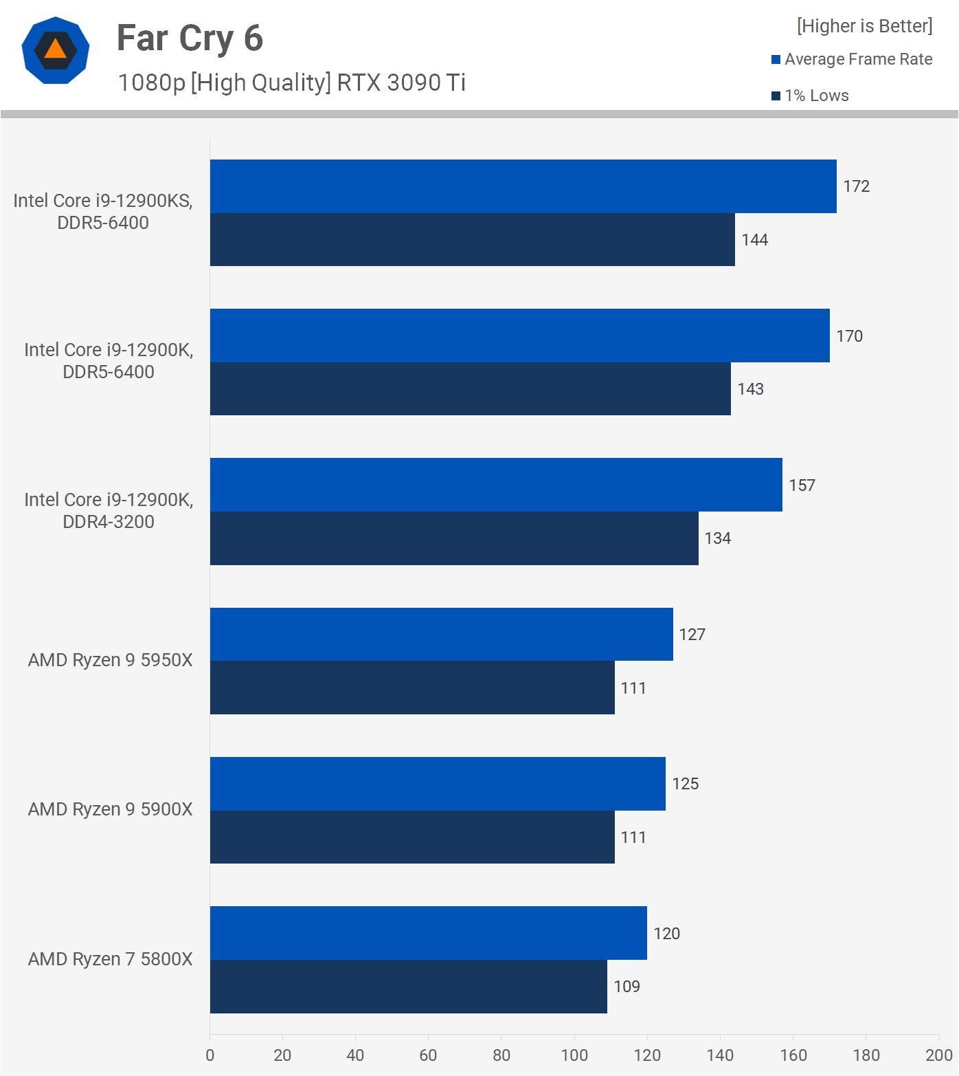 اینتل Core i9-12900KS