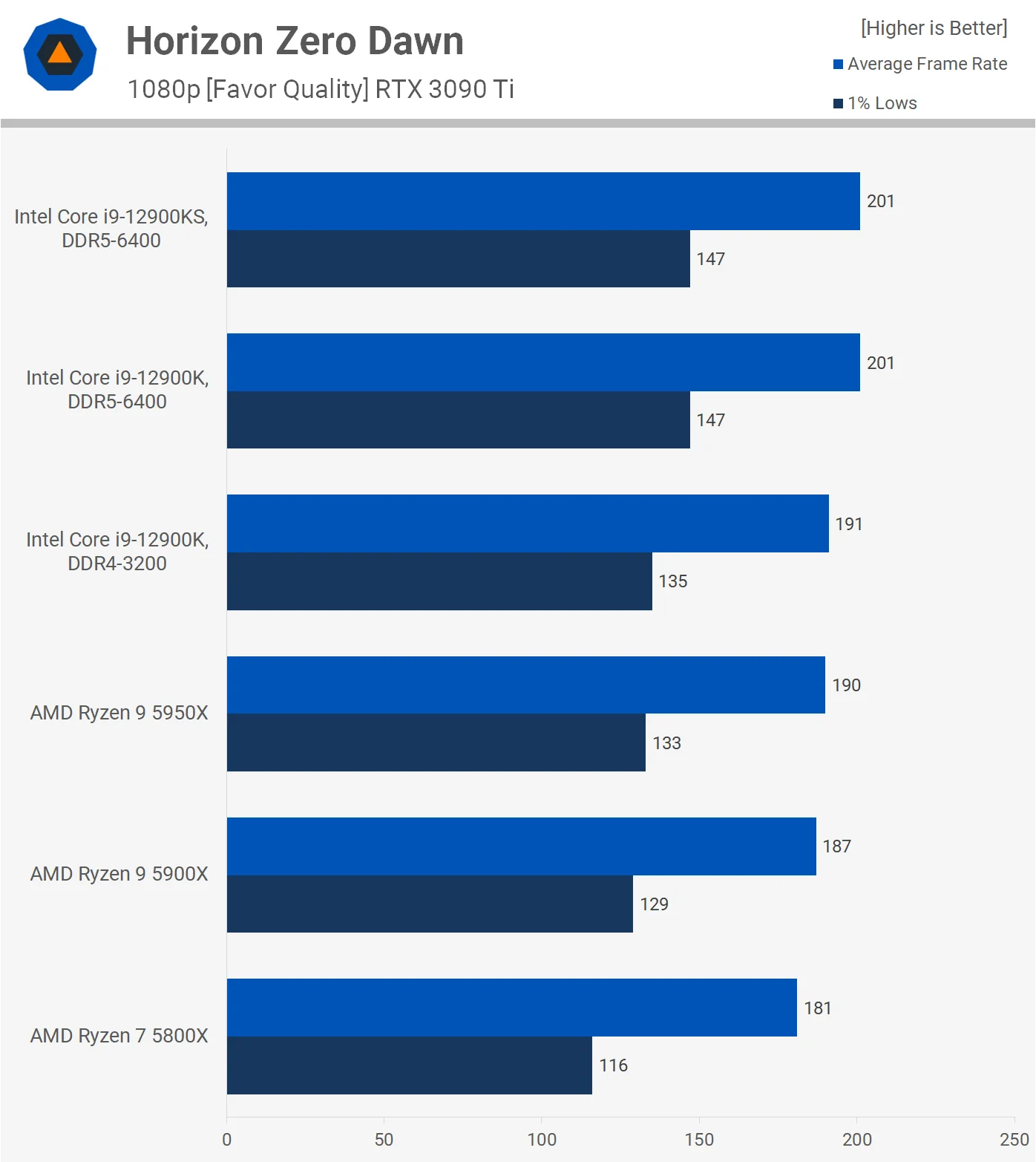 اینتل Core i9-12900KS