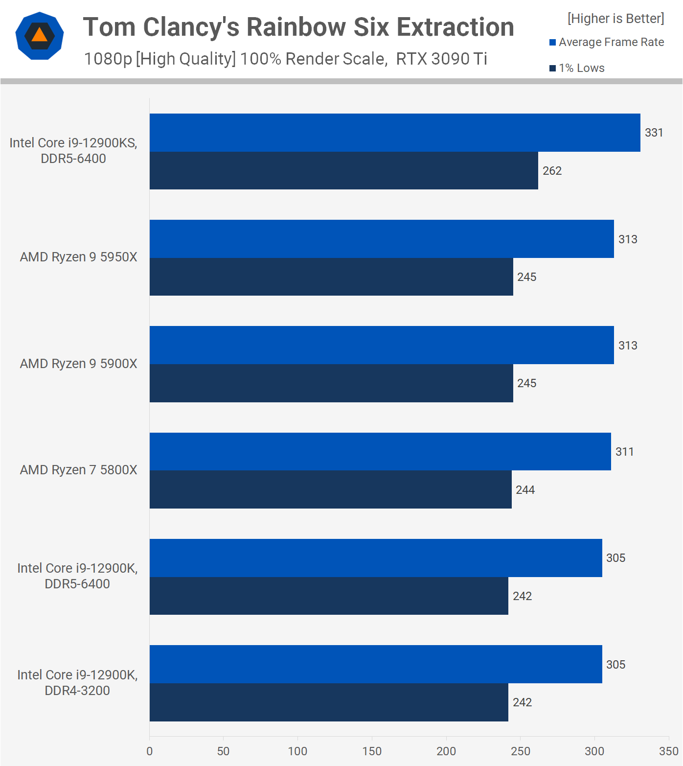 اینتل Core i9-12900KS