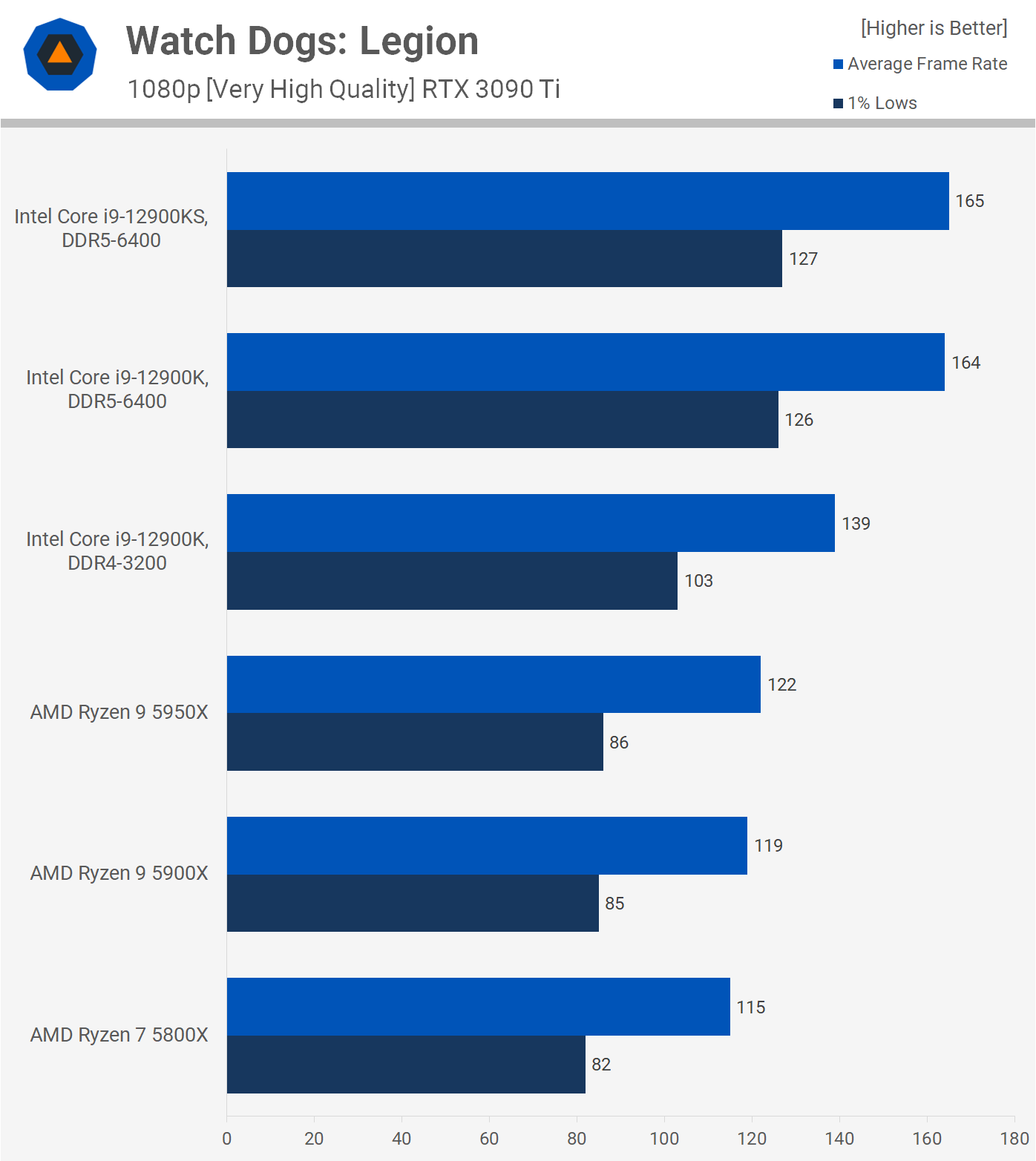 اینتل Core i9-12900KS