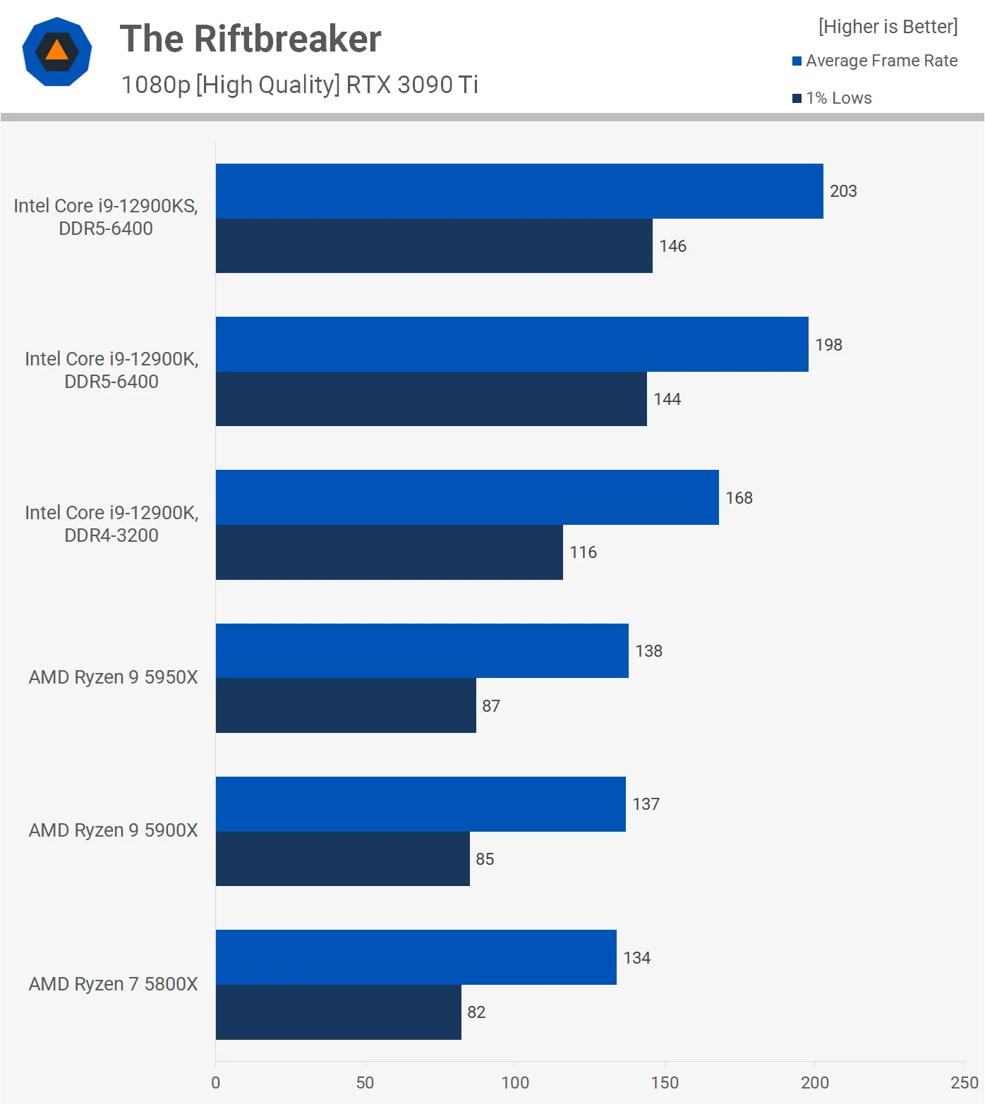 اینتل Core i9-12900KS