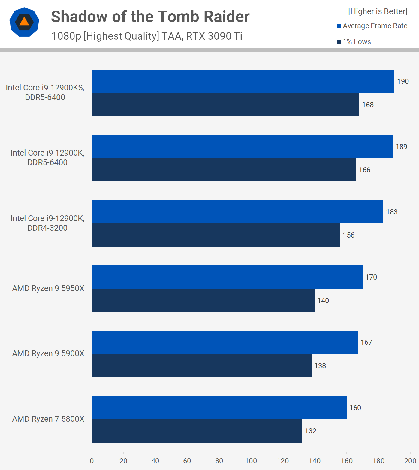 اینتل Core i9-12900KS