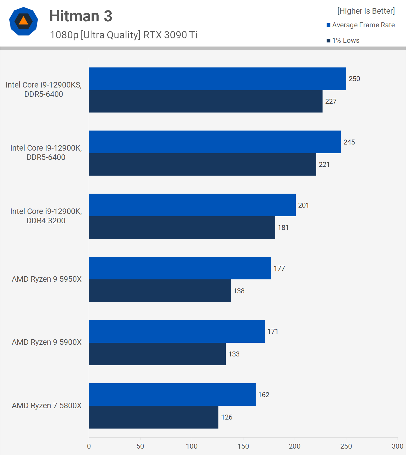 اینتل Core i9-12900KS