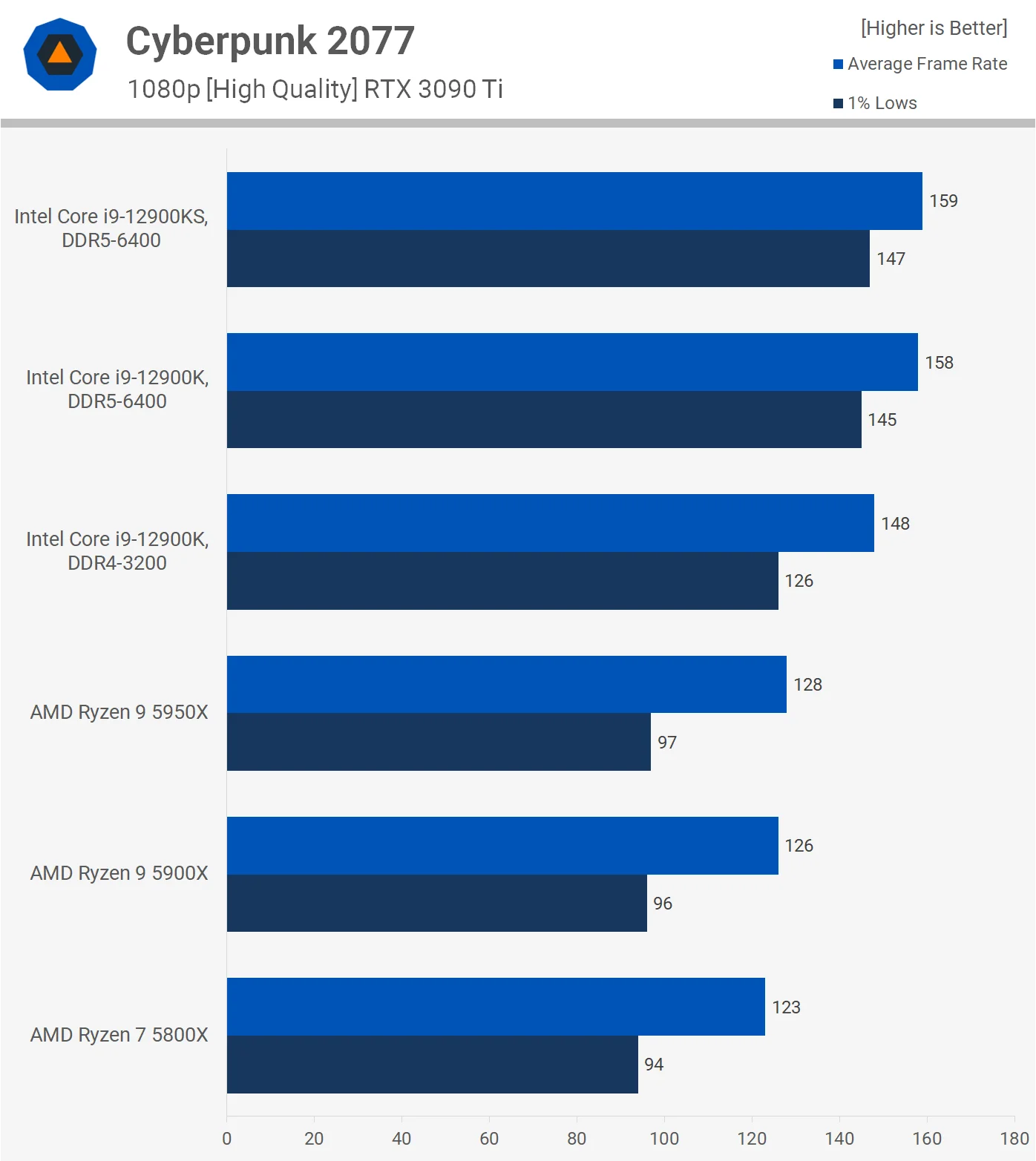 اینتل Core i9-12900KS