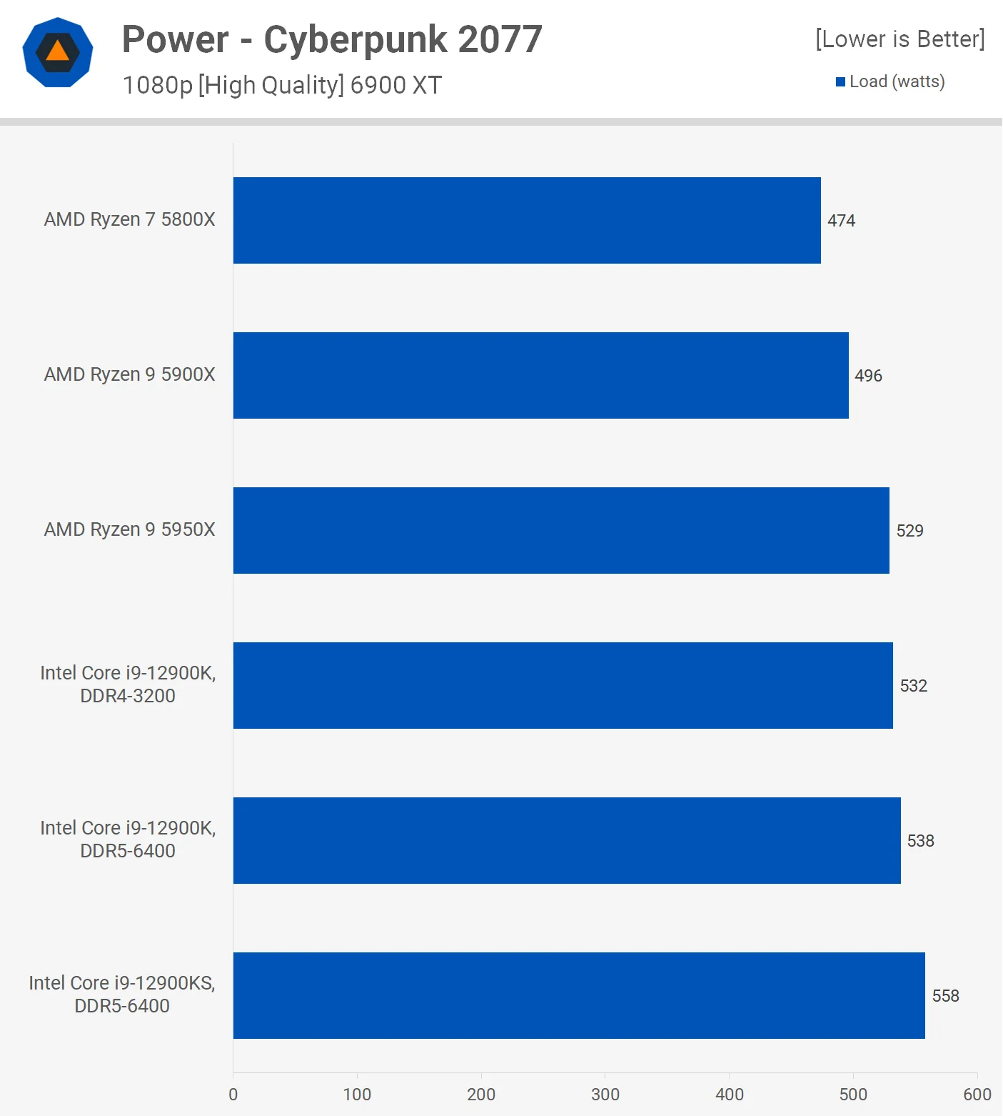 پردازنده اینتل - اینتل Core i9-12900KS