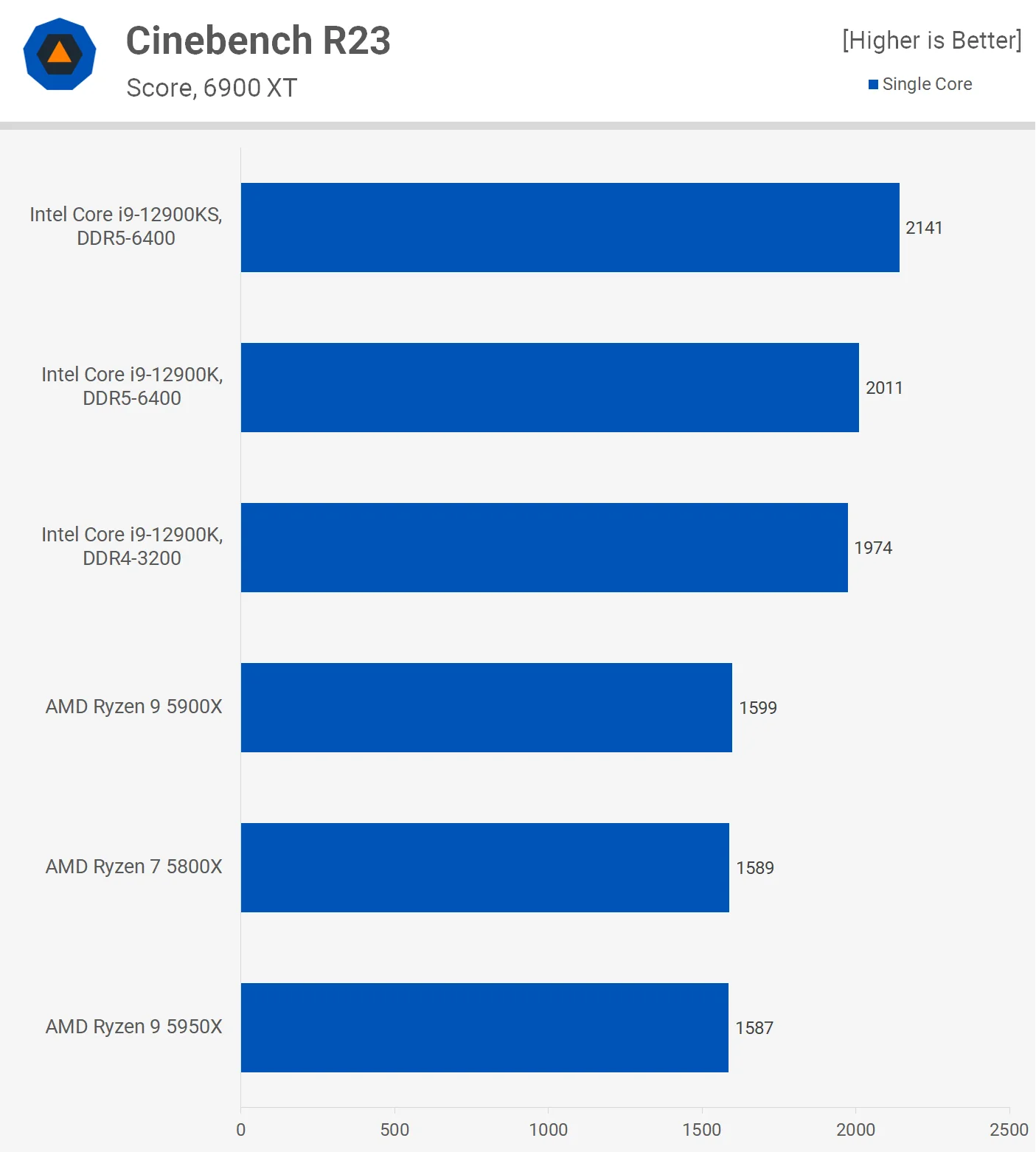 اینتل Core i9-12900KS