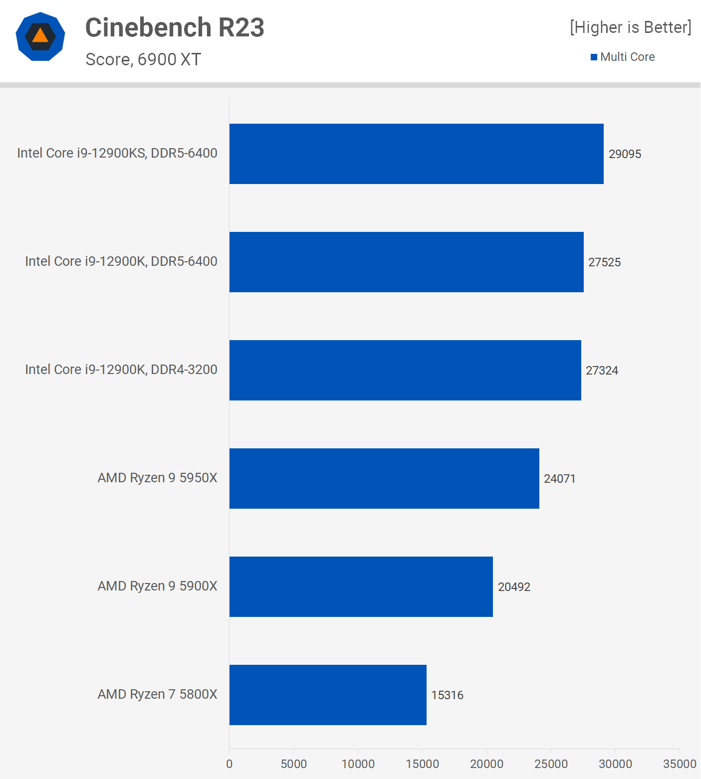 اینتل Core i9-12900KS