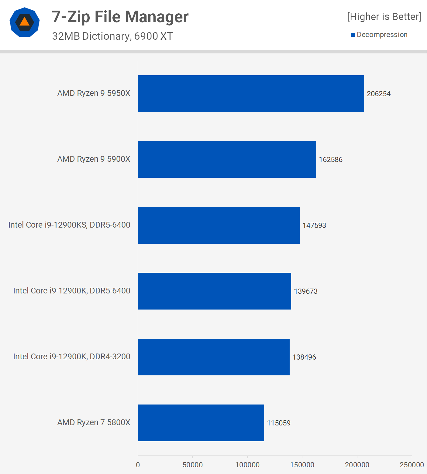 اینتل Core i9-12900KS