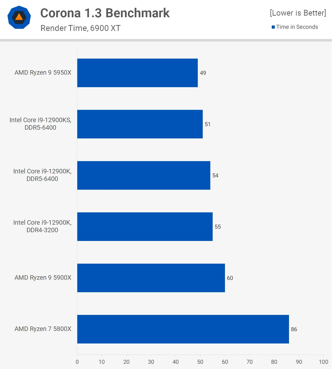 اینتل Core i9-12900KS