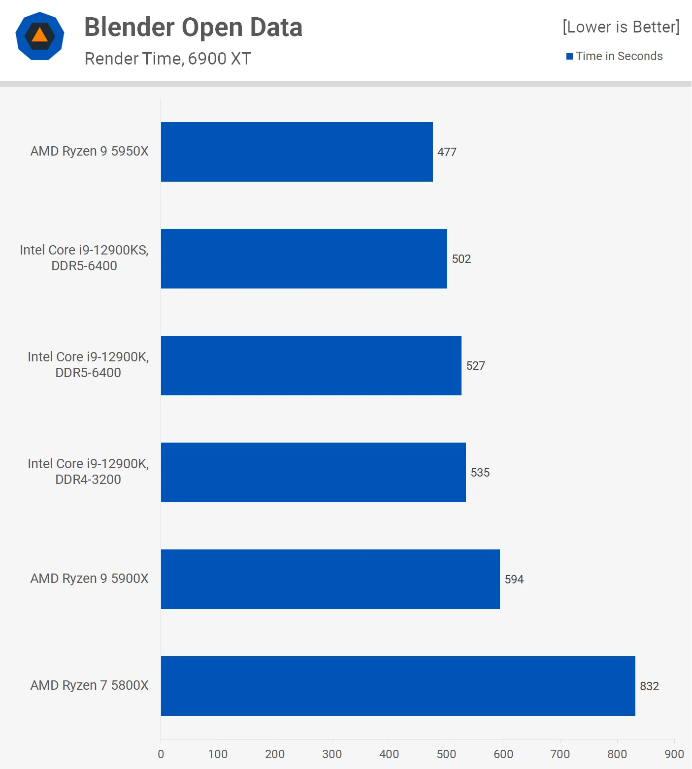 اینتل Core i9-12900KS