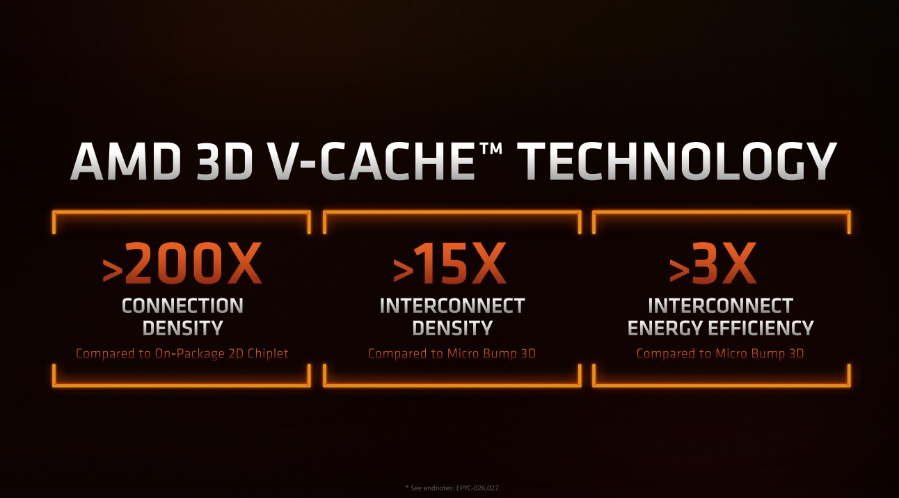 چرا AMD در زمینه حافظه کش از انویدیا بهتر است؟