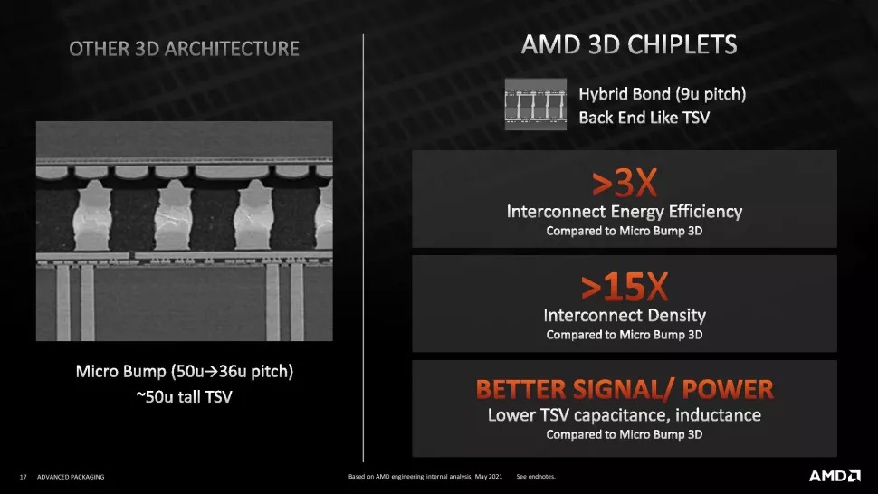 چرا AMD در زمینه حافظه کش از انویدیا بهتر است؟