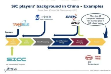CHINA IS RAPIDLY DEVELOPING ITS SEMICONDUCTOR INDUSTRY – OVER 50 COMPANIES IN MAINLAND CHINA نیمه رسانای چین
