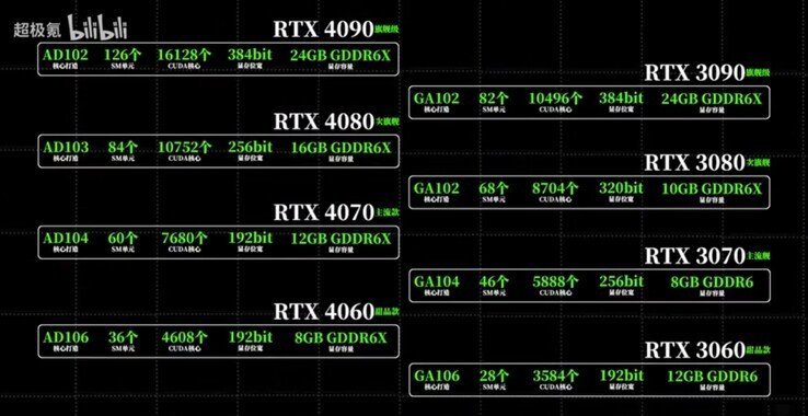 انویدیا RTX 4000