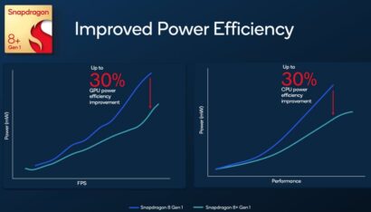 Qualcomm Snapdragon 8+ Gen 1 unveiled-30% more efficient, 10% fasater اسنپدراگون ۸ نسل ۱ پلاس