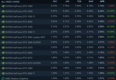 ارت گرافیکی سری Radeon RX 6000