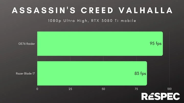 gaming-laptops-valhalla-720x720 لپ تاپ گیمینگ
