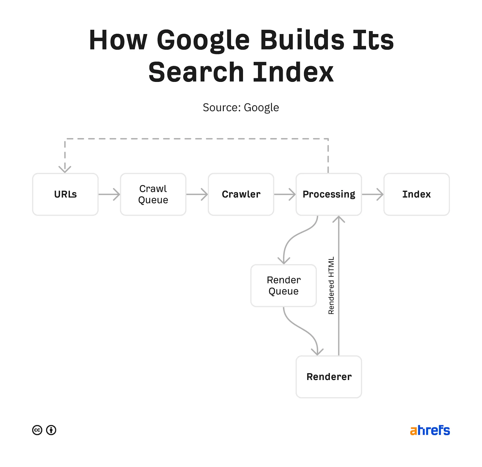 04-how-search-engines-work آموزش سئو موتورهای جست و جو