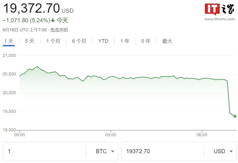 Bitcoin Value ارزش بیت کوین