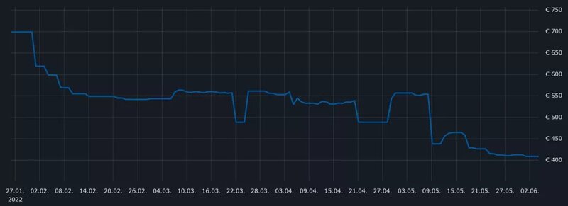 قیمت DDR5