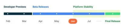 Google releases Android 13 Beta 3 اندروید ۱۳