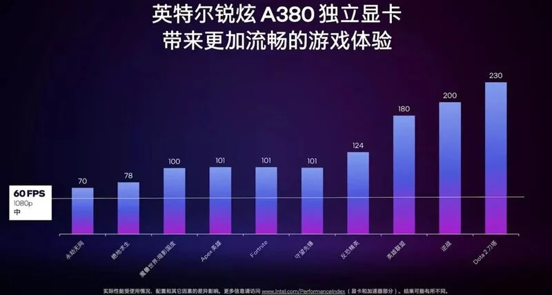 Intel Arc A380 (3) اینتل آرک A380