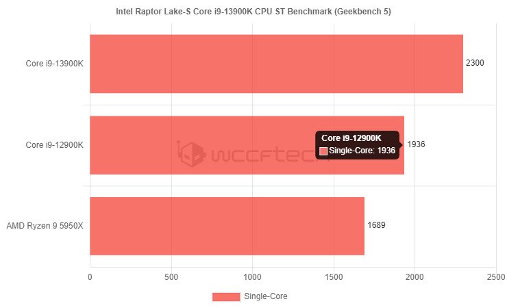 اینتل i9-13900K