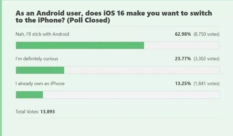 iOS 16 Poll نظرسنجی آی او اس 16