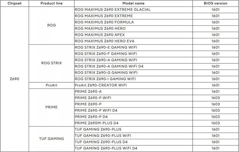 Asus Z690 (1) ایسوس Z690