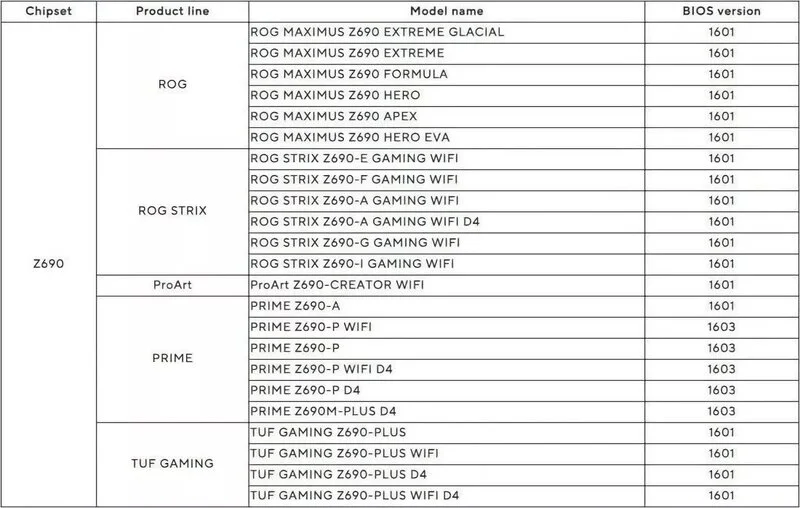 Asus Z690 (1) ایسوس Z690