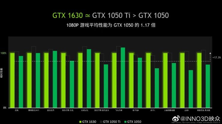 انویدیا GTX 1630