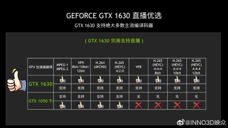 انویدیا GTX 1630