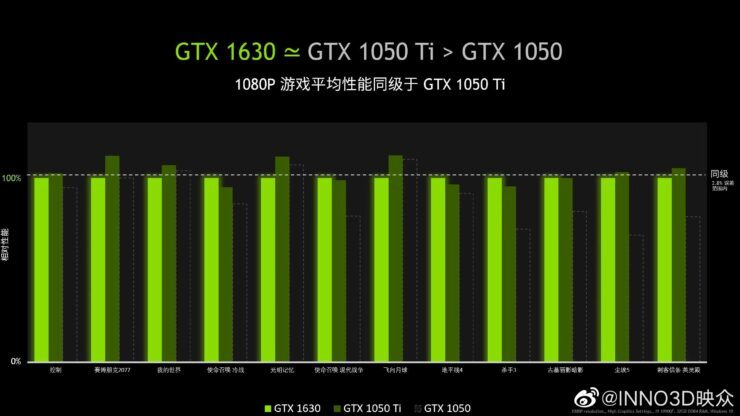 انویدیا GTX 1630