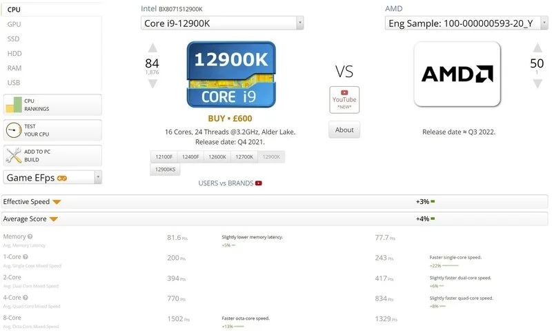 Ryzen 5 7600X vs Intel Core i9-12900K رایزن 5 7600X و اینتل Core i9-12900K