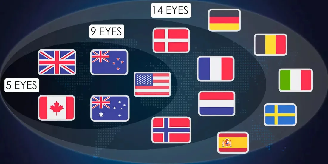 Surveillance نظارت پنج چشم