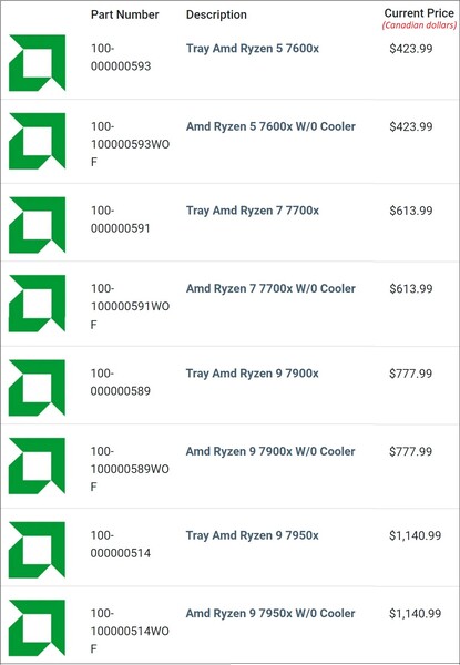 ای ام دی رایزن 7000