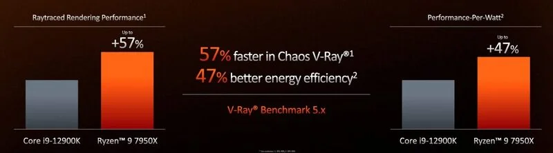 AMD Ryzen 7000 (4) ای ام دی رایزن 7000