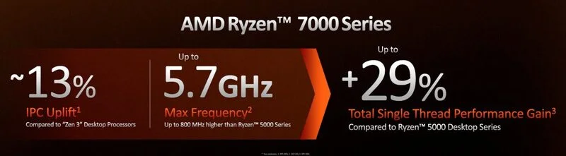 AMD Ryzen 7000 (5) ای ام دی رایزن 7000